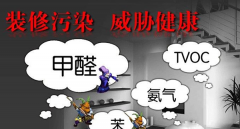 甲醛爆发期间急需去除的主要原因 甲醛爆发期间急需去除的主要原因