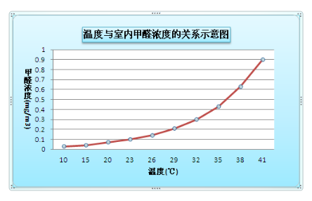 家具里面有甲醛吗？