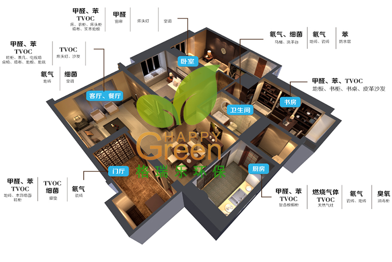 办公室污染治理,办公室治理,办公室污染检测,室内办公室污染治理