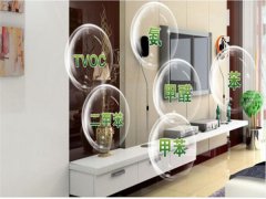 这些细节说明室内空气污染严重! 这些细节说明室内空气污染严重!