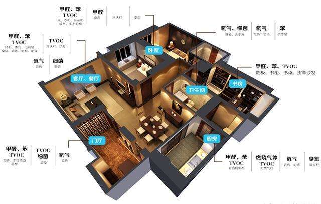 装修好房子后千万不要拿自己的健康做赌注入住新房
