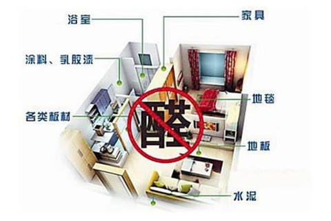 武汉除甲醛方法,甲醛检测,效果