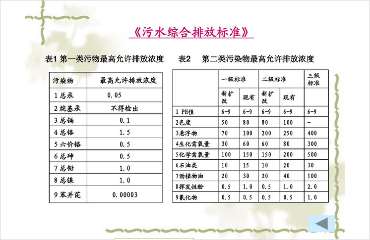 格瑞乐环保 污水综合排放标准