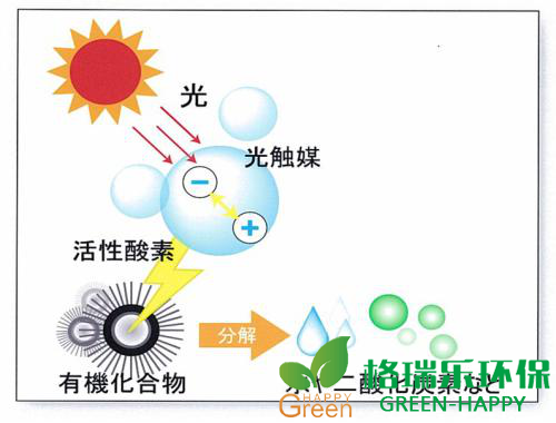 甲醛治理，甲醛污染，格瑞乐，武汉除甲醛，净化委湖北中心