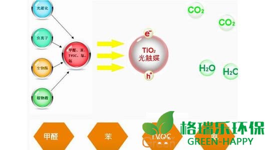 甲醛治理，甲醛污染，格瑞乐，武汉除甲醛，净化委湖北中心