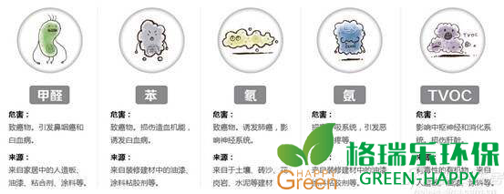 甲醛治理，甲醛污染，格瑞乐，武汉除甲醛，净化委湖北中心