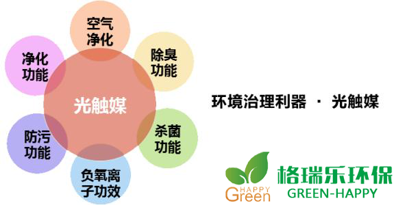 甲醛治理，甲醛污染，格瑞乐，武汉除甲醛，净化委湖北中心