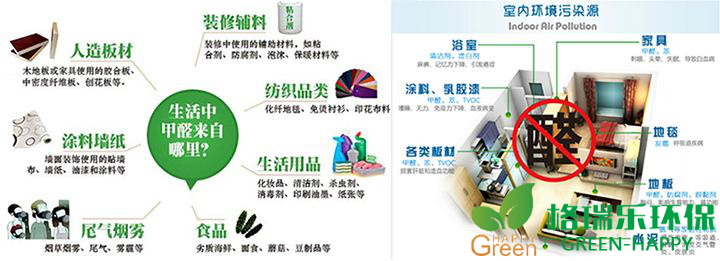 甲醛治理，甲醛污染，格瑞乐，武汉除甲醛，甲醛来源