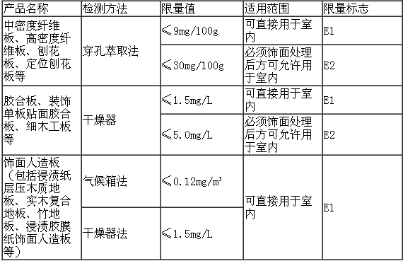 甲醛检测，甲醛污染，武汉除甲醛，格瑞乐，甲醛治理，绿快