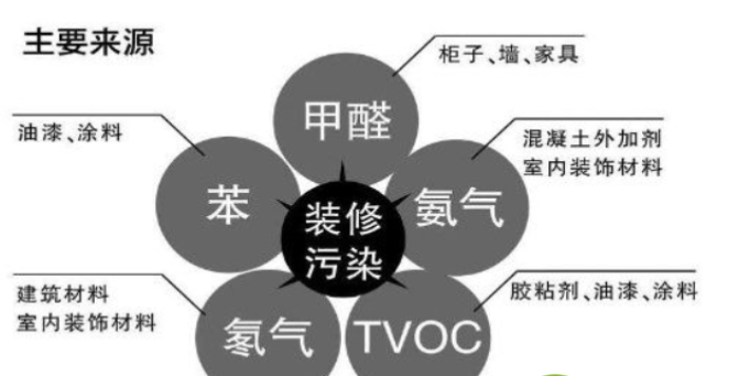 湖北除甲醛公司该怎么选？,除甲醛公司,除甲醛,武汉除甲醛公司,甲醛公司,甲醛