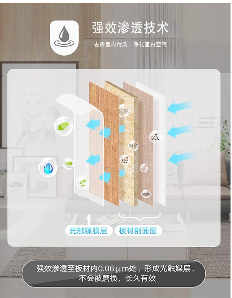 强效渗透技术，去除室内污染，净化室内空气，光触媒膜层，板材剖面图，强效渗透至板材内0.06m处，形成光触媒层，不会被磨损，长效有效