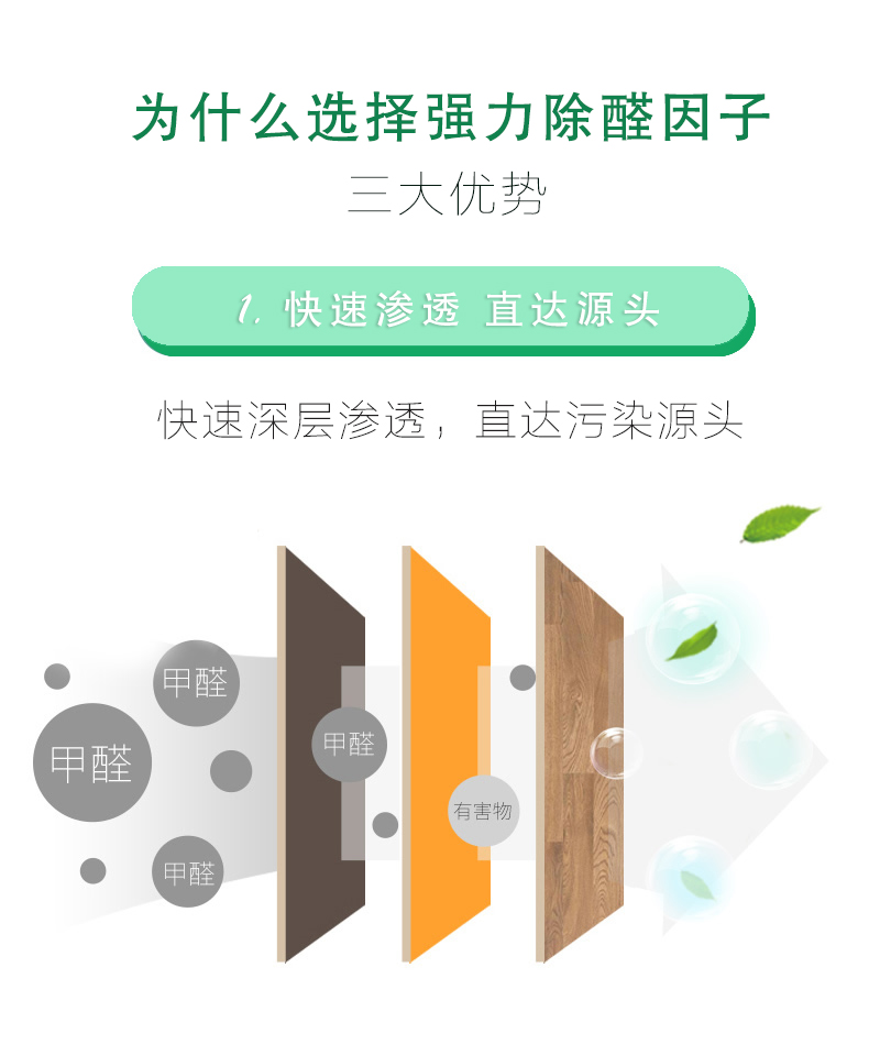 为什么选择强力除醛因子，三大优势，1快速渗透 直达源头，快速深层渗透，直达污染源头