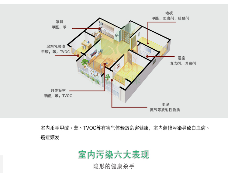 室内杀手甲醛，苯，TVOC等有害气体释放危害健康，室内装修污染导致白血病，癌症频发，室内污染六大表现