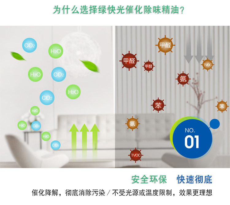 为什么选择了绿快光催化除味精油，安全环保 快速彻底，催化降解，彻底消除污染／不受光源或温度限制，效果更理想