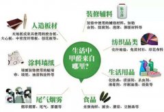 室内除甲醛最好的方法是什么?