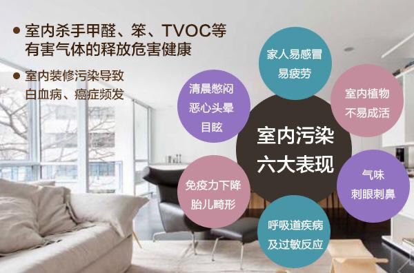 新房入住前室内甲醛检测的重要性