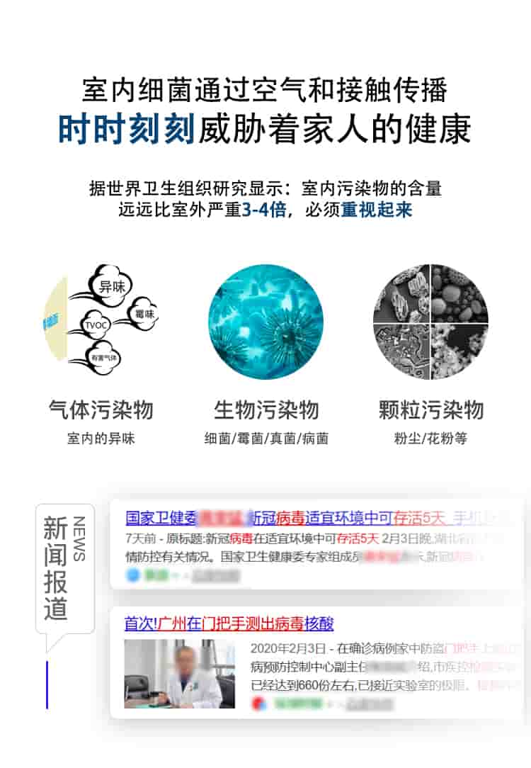 2.室内细菌通过空气和接触传播，时时刻刻威胁着家人的健康，据世界卫生组织研究显示：室内污染物的含量远远比室外严重3-4倍，必须重视起来。气体污染物，室内的异味，生物污染物，细菌/霉菌/真菌/病菌，颗粒污染物，粉尘/花粉等。
