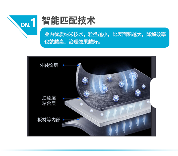 1、智能匹配技术  业内优质纳米技术，粒径越小，比表面积越大，降解效率也就越高，治理效果越好。