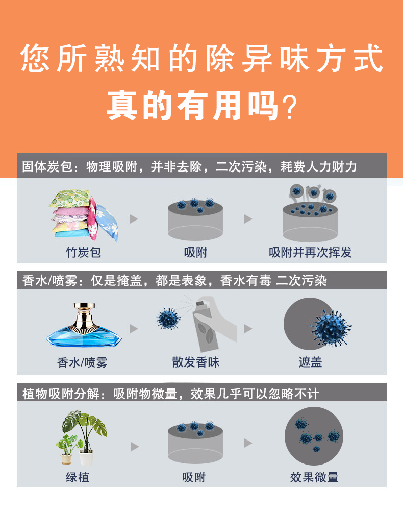 去除油漆味 去除甲醛 格瑞乐环保 绿快除甲醛  您要除的油漆味真是甲醛吗？ 醛知道 1油漆味是芳香径气味污染物的苯系物，二甲苯，但是甲醛无味刺激性气体。2油漆中对人体危害大的是苯和苯系物和聚酯漆里的甲苯二异氰酸酯，甲醛化学是HCHO，分子量30.03，又称乙醛 3甲醛刺激眼睛落泪，睁不开眼，味道不是臭的那种，油漆是有味道的，但不刺激眼睛，眼睛不会落泪。  家具/柜子异味 清漆，烤漆味 绿快强力油漆除味剂 可以做到根烟清除异味不反弹  您所熟知的除异味放肆真的有用吗？固体炭包：物理吸附，并非去除二次污染 耗费人力财力 香水/喷雾：仅是掩盖，都是表象，香水有毒 二次污染 植物吸附分解：吸附物微量，效果几乎可以忽略不计  绿快强力油漆除味  专业除油漆味，木质家具除甲醛 根源清除，高分子分解技术 源头持久净化，不限换届限制 无二次污染 母婴安全型  您需要除的油漆味，我们都可以做到！ 清漆/烤漆/地坪漆/木地板/各类油漆  绿快强力油漆除味剂 清除油漆异味更专业 源头分解 母婴安全 不会反弹  和甲醛说拜拜  快速释放甲醛 深层渗透分解  母婴安全型 无毒无刺激 无二次污染 母婴安全配方不是说说而已  高效除醛 健康有我 一款好产品的选择 强力尤其除味清除油漆异味的同时木叶神通铺分解家具内部的甲醛，然后您捉到全方位清除  长久不反弹  检测报告 中科院权威检测 甲醛去除率检测报告 无毒无害检测报告  更多适用范围 只要有污染的地方就有我的存在  住宅 办公室 商业场所  酒店  格瑞乐清除触媒技术  产品信息：产品品牌：绿快  产品名称：绿快强力油漆除味  产品组成：纳米二氧化钛、植物萃取多酚、表面活性剂等组成  产品特点：快速性、彻底性、稳定性 使用对象：快速分解苯系物 醛 酮等，清除油漆味及其他装修异味  安全性  无毒无害 母婴安全型
