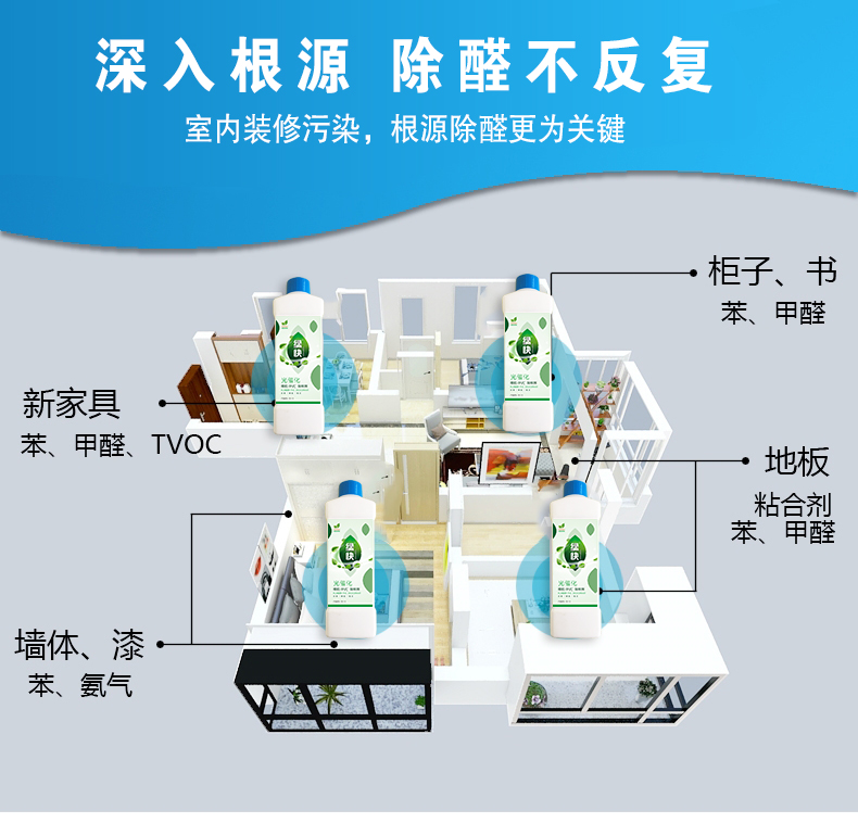 深入根源 除醛不反复室内装修污染,根源除醛更为关键,新家具苯甲醛tvoc,墙面漆苯氨气,柜子书苯甲醛,地板粘合剂苯甲醛