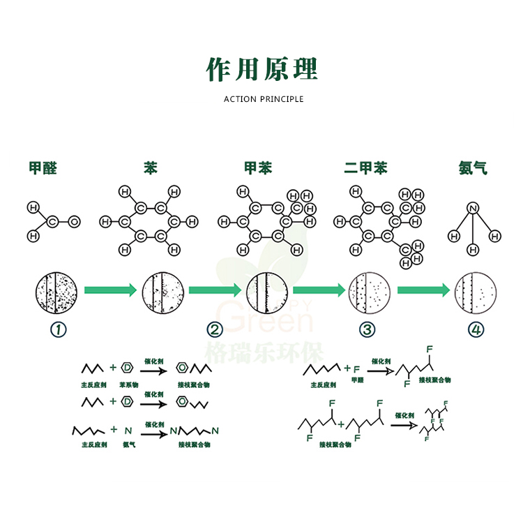 作用原理,甲醛苯甲苯二甲苯氨气