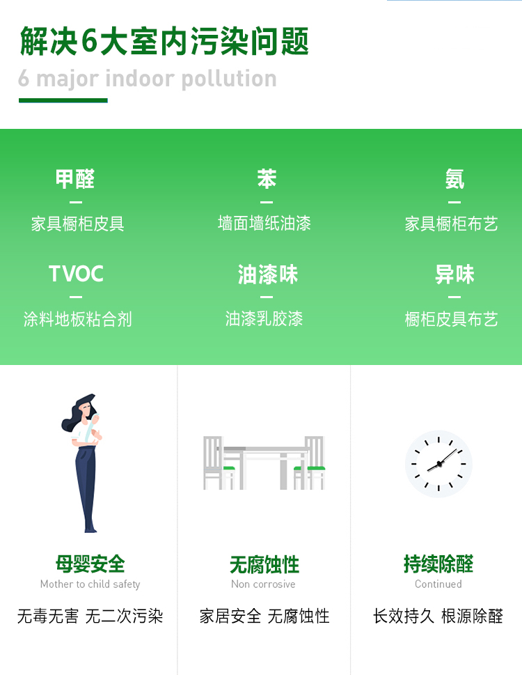 解决六大室内污染问题，甲醛，苯，氨，TVOC，油漆味，异味，母婴安全，  无腐蚀性，持续除醛，无毒无害，无二次污染，家居安全，无腐蚀性，长效  持久，根源除醛。