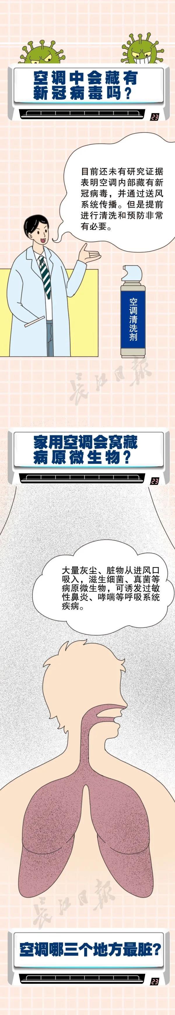 武汉除甲醛,武汉甲醛治理,武汉除甲醛公司,【绿快科普】家庭清洗空调有讲究！