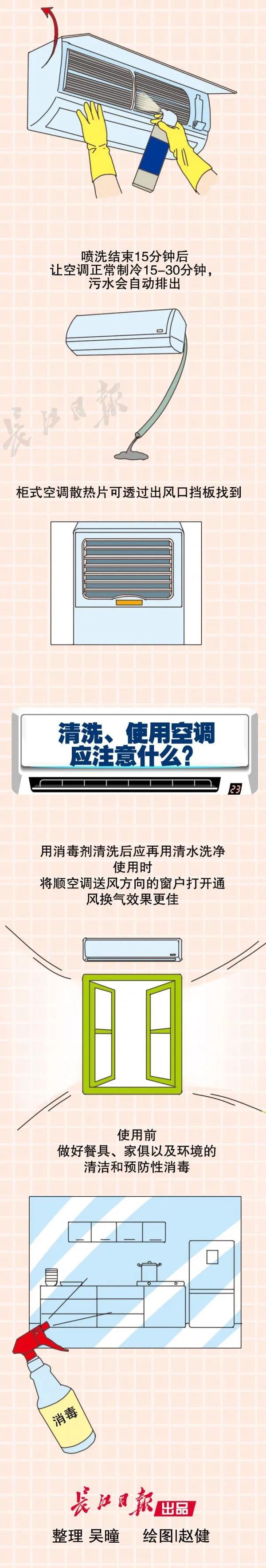 武汉除甲醛,武汉甲醛治理,武汉除甲醛公司,【绿快科普】家庭清洗空调有讲究！
