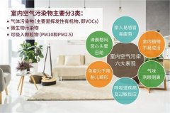 人体自身对室内环境的污染有哪些 人体自身对室内环境的污染有哪些