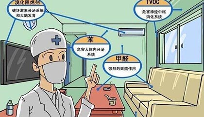 污染,室内装饰,装修,装修污染,危害,癌症,甲醛,苯,除甲醛,武汉,武汉除甲醛,武汉甲醛检测,甲醛检测,病毒,装修污染的危害有多严重，甲醛会致癌吗？