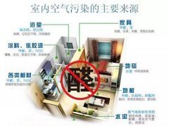 季节和温度对室内甲醛的影响,装修污染怎么办?