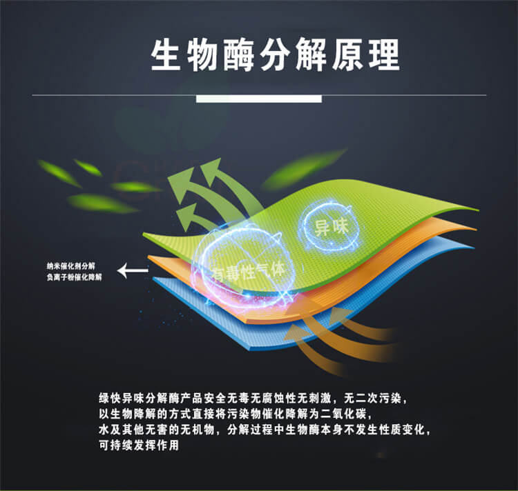 武汉除甲醛公司高端除味产品,除甲醛药剂,光催化除甲醛