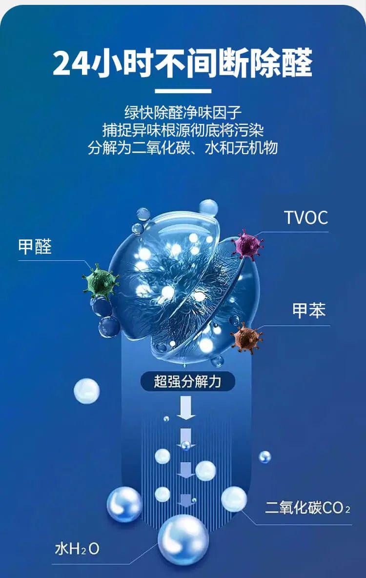24小时不间断除醛,绿快除醛净味因子捕捉异味根源彻底将污染分解为二氧化碳、水和无机物