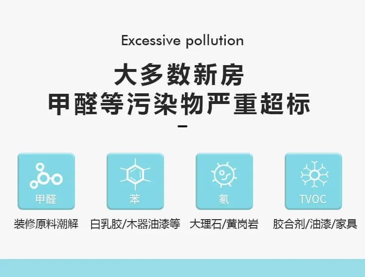 大多数新房甲醛等污染物严重超标,装修原料潮解,白乳胶/木器油漆等,大理石/黄岗岩,胶合剂/油漆/家具