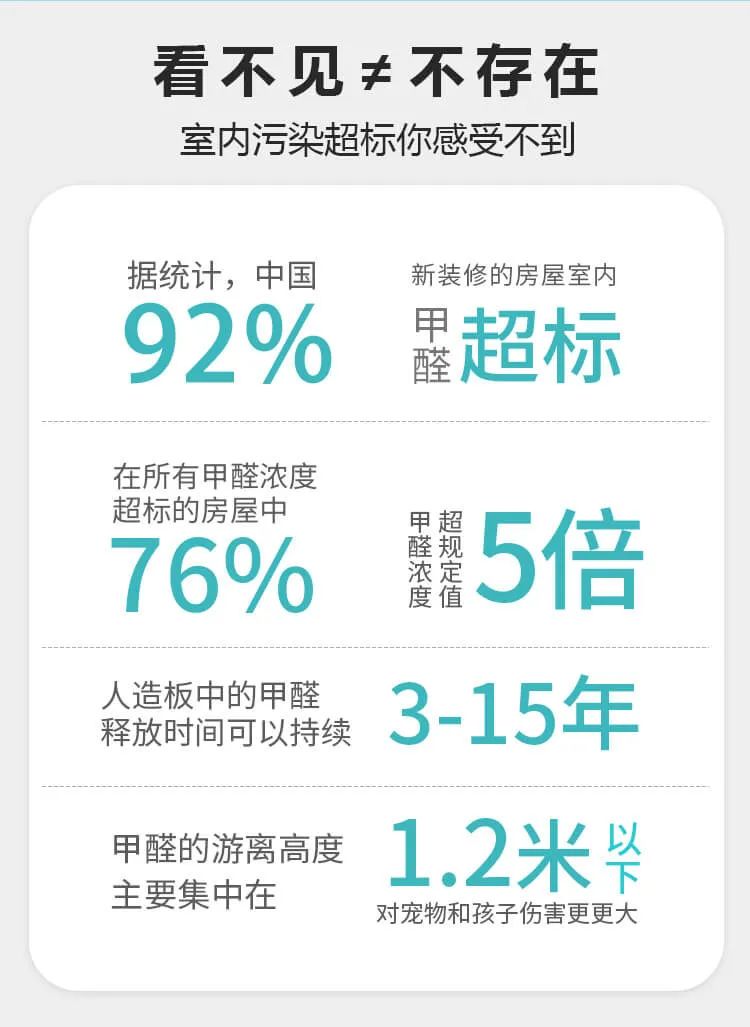 看不见不存在,室内污染超标你感受不到,甲醛超标,游离甲醛