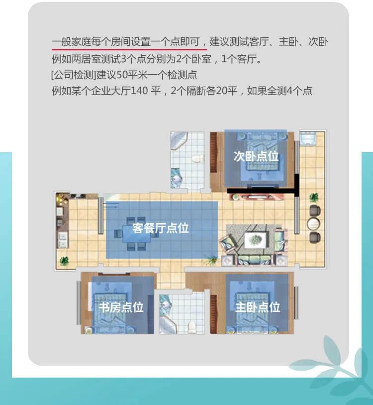 一般家庭每个房间设置一个点即可，建议测试客厅、主卧、次卧例如两居室测试3个点分别为2个卧室，1个客厅。[公司检测]建议50平米一个检测点例如某个企业大厅140平，2个隔断各20平，如果全测4个点